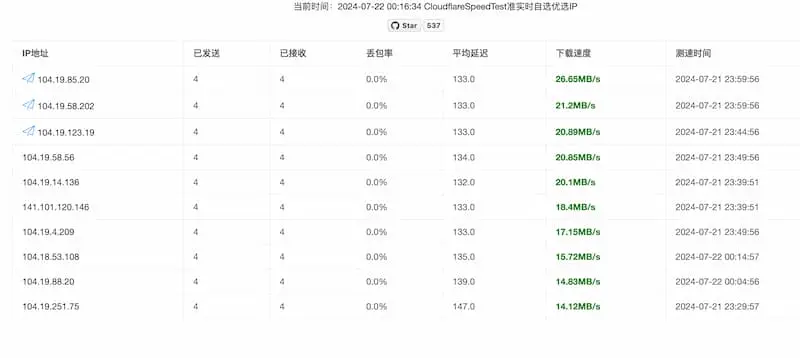 cf-speed-dns｜Cloudflare CDN 最优 IP-天韵资源网