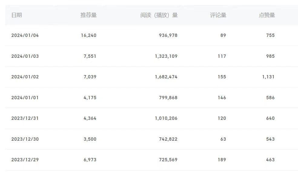 (8582期)百家号美女视频细分领域玩法，只需搬运去重，月保底3-5000＋-天韵资源网
