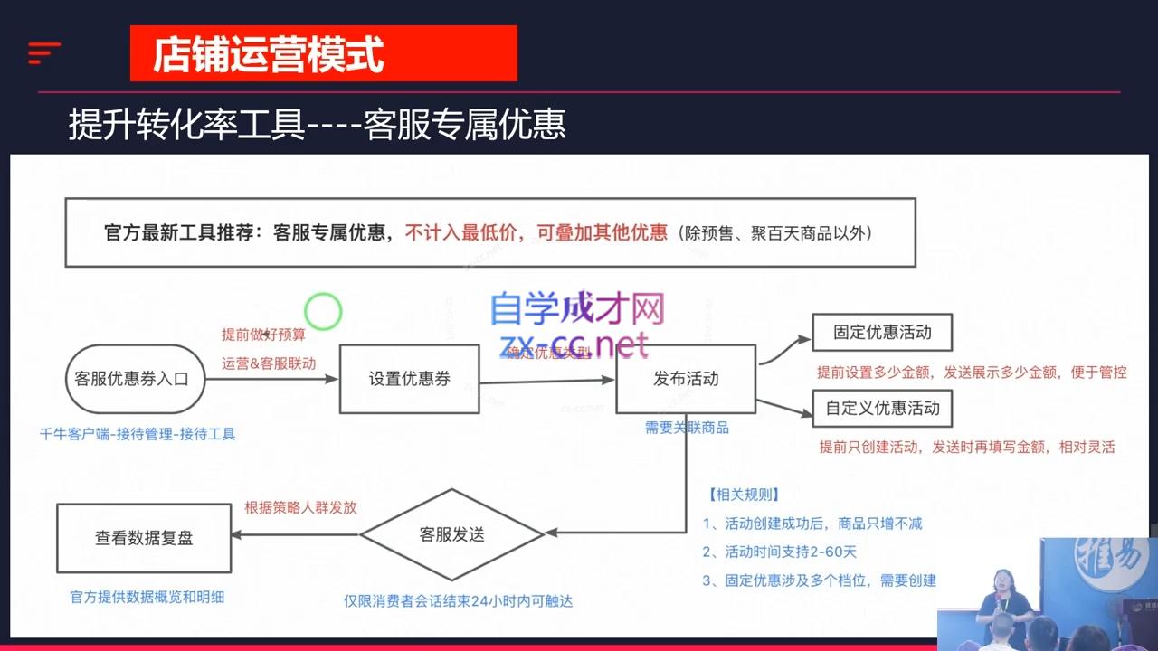 推易·2024淘宝运营现场录制课(更新10月)-天韵资源网
