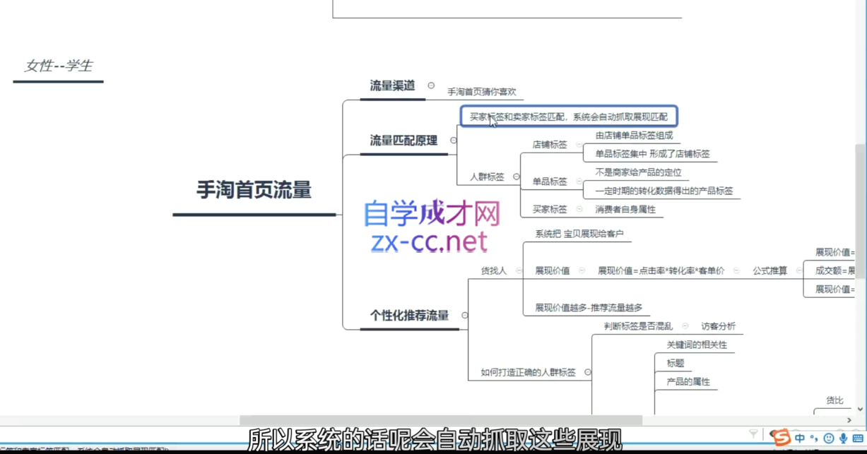 淘系运营21天速成班(更新10月)-天韵资源网