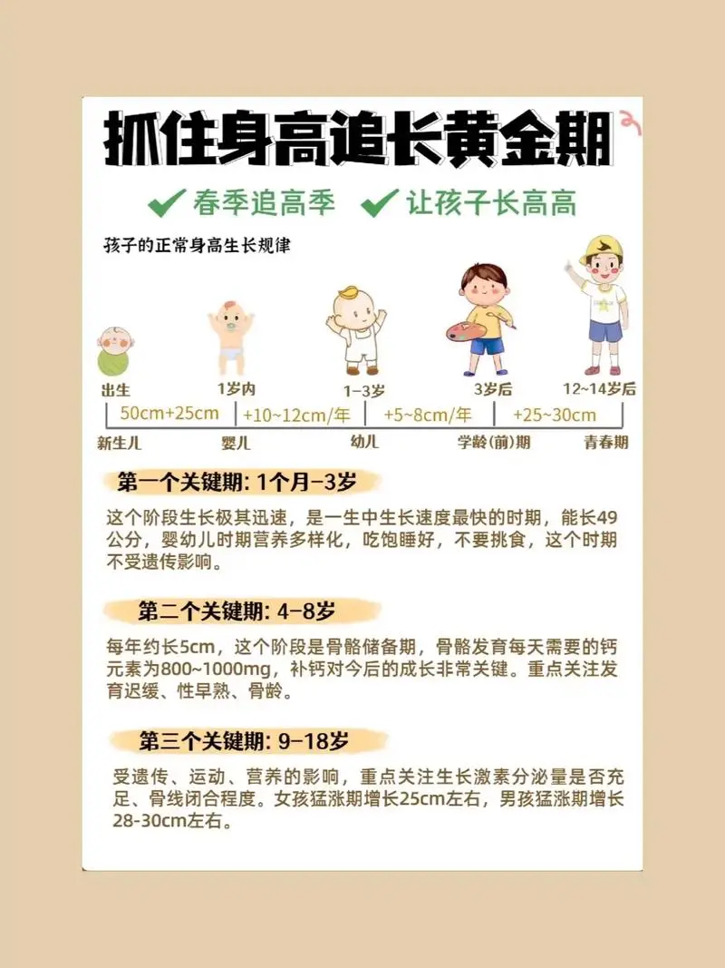 抓住长高黄金期 让孩子突破遗传二次长高-天韵资源网