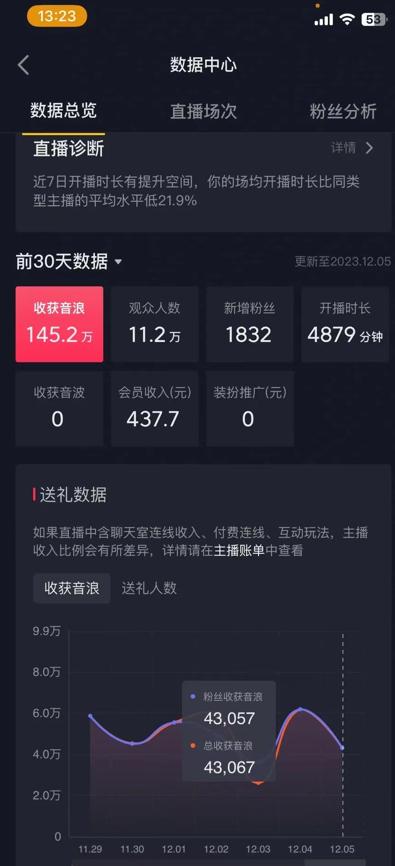 火爆AI美女舞蹈直播，最新防封技术保驾护航，礼物收到手软，日入6000+-天韵资源网