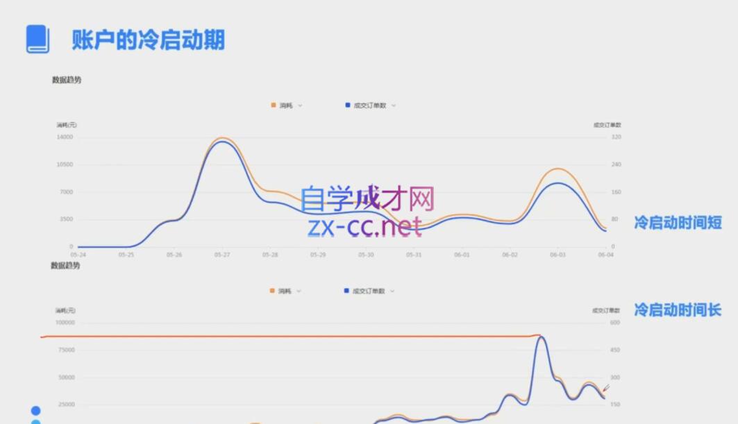 柯南·信息流效果提升训练营(更新9月)-天韵资源网