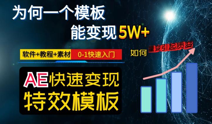AE视频特效模板变现月入3-5W，0-1快速入门，软件+教程+素材-天韵资源网
