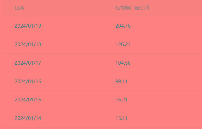 (8712期)百家最新“冷暴利”玩法，小白轻松月入6000+-天韵资源网