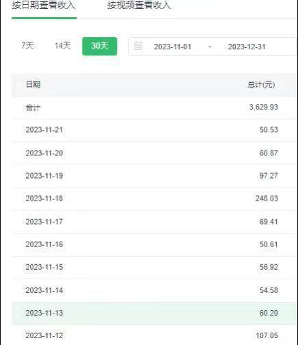 选对赛道赚大钱，视频搬运冷门平台，日入500+的保姆级教程-天韵资源网