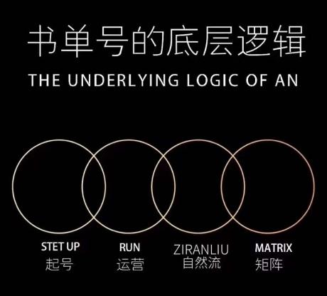 孔德楠-抖音书单号实操课，书单天花板带你一部手机快速学会书单起号、拍摄、布景、剪辑、发布、选品。-天韵资源网